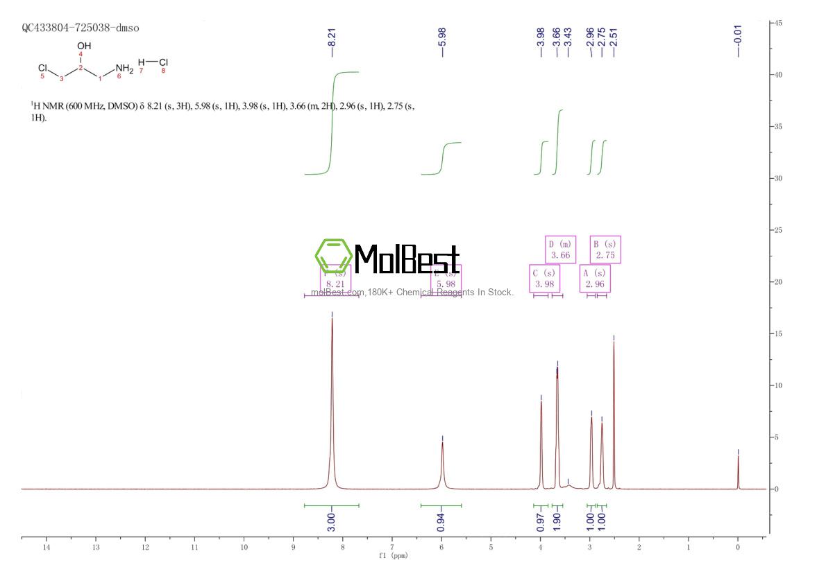Physical sample testing spectrum (NMR) of 62037-46-1