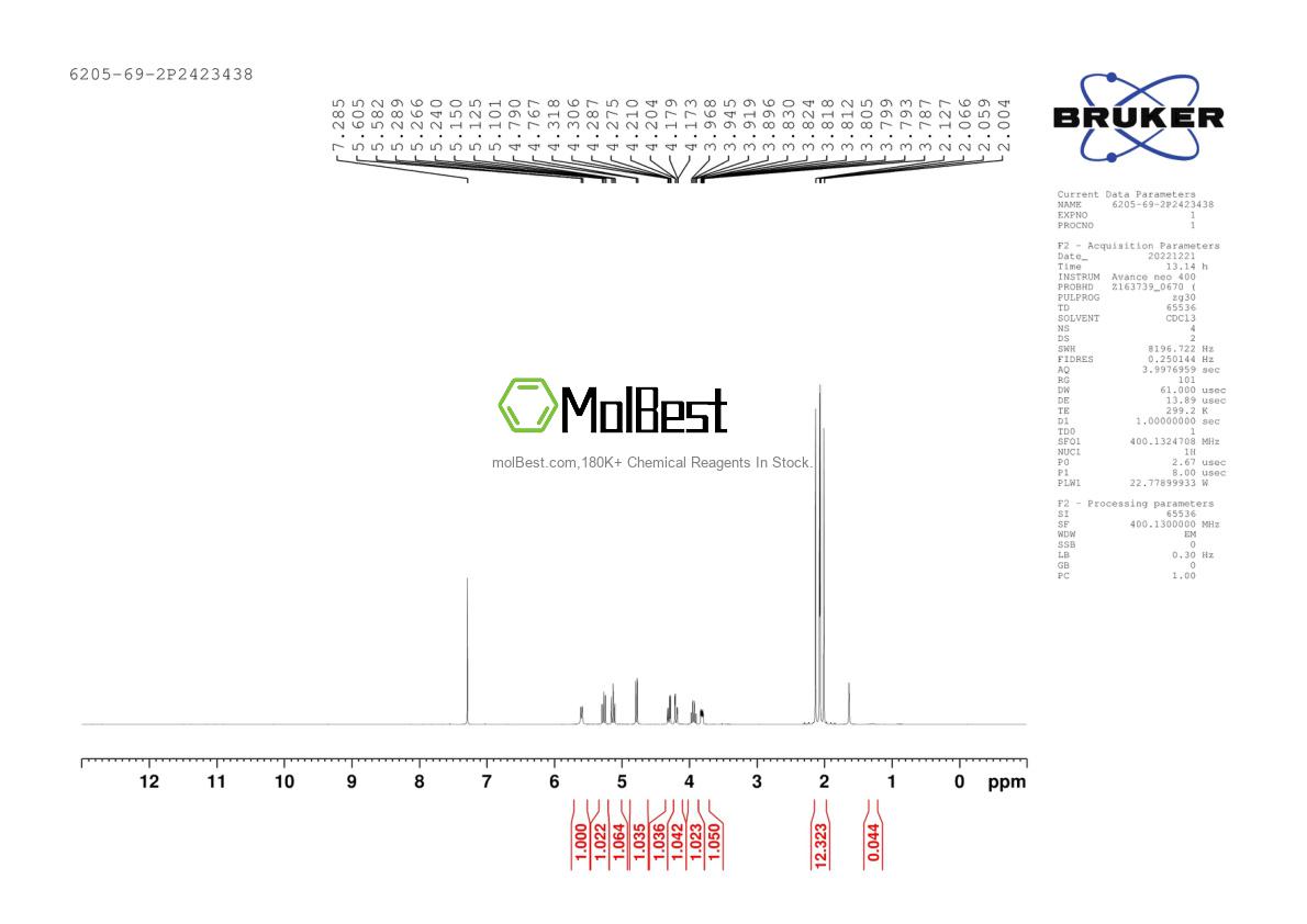 Physical sample testing spectrum (NMR) of 6205-69-2