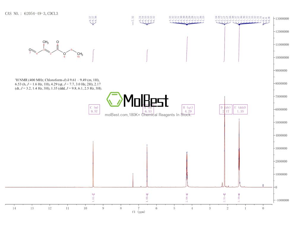 Physical sample testing spectrum (NMR) of 62054-49-3