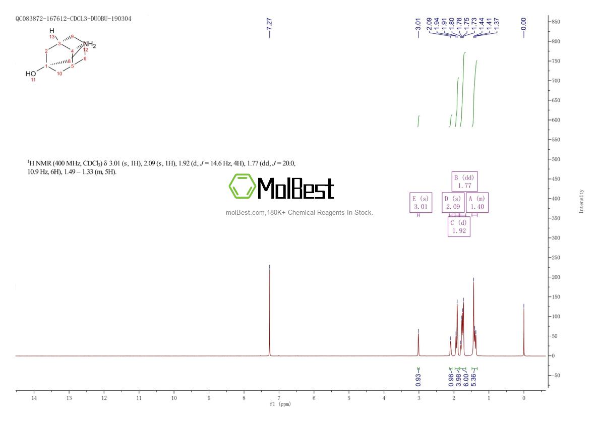 Physical sample testing spectrum (NMR) of 62058-03-1