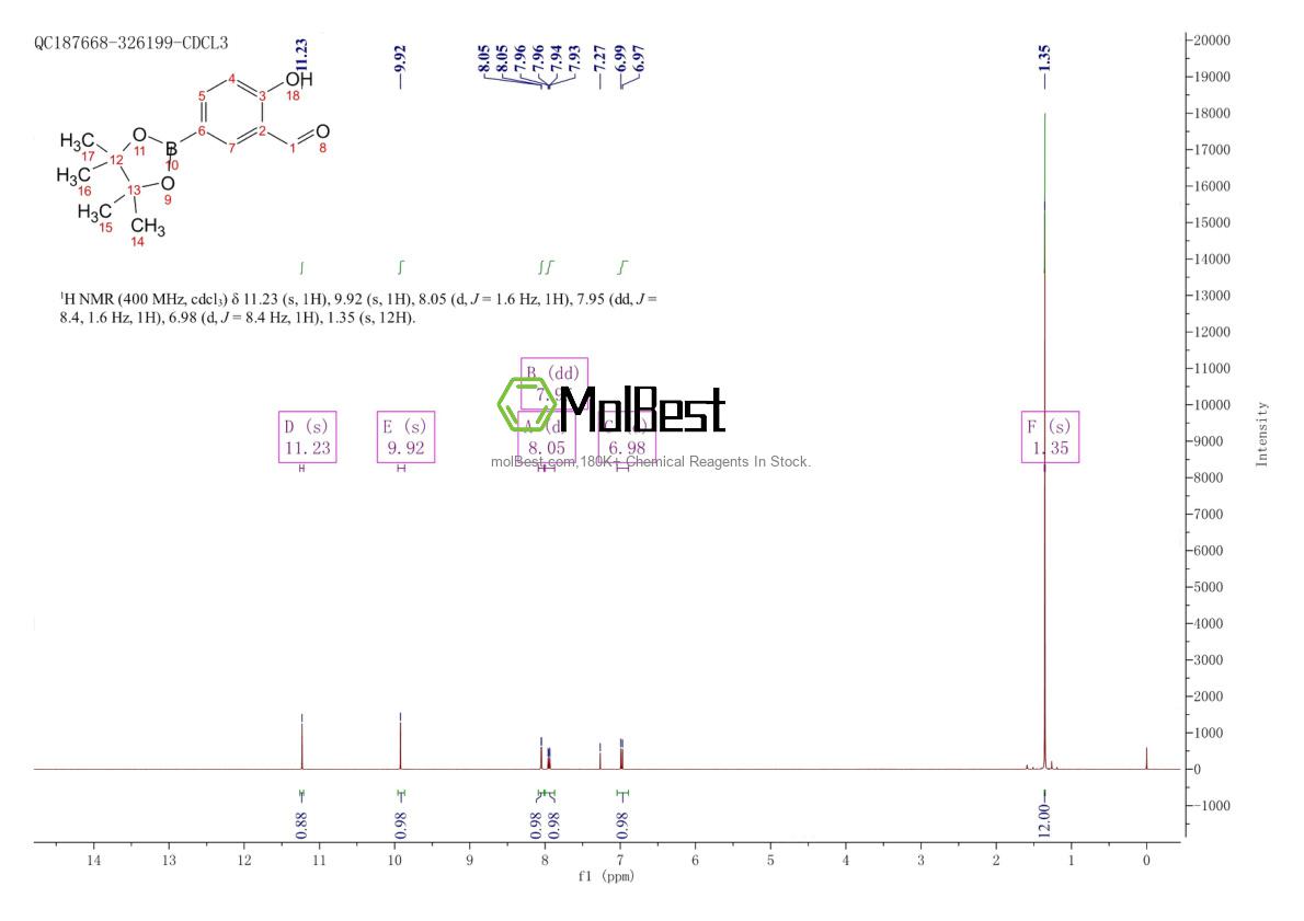 Physical sample testing spectrum (NMR) of 620595-36-0