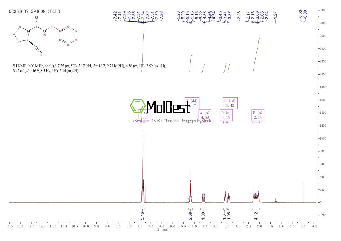 620601-77-6 fiziksel numune test spektrumu (NMR)