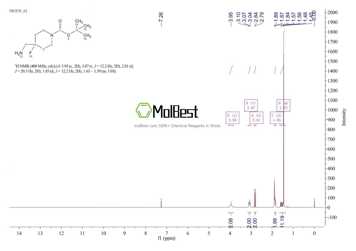 620611-27-0 fiziksel numune test spektrumu (NMR)