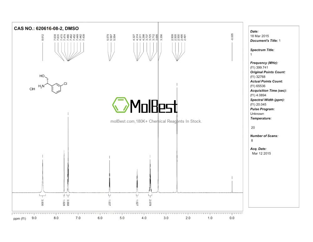 Physical sample testing spectrum (NMR) of 620616-08-2