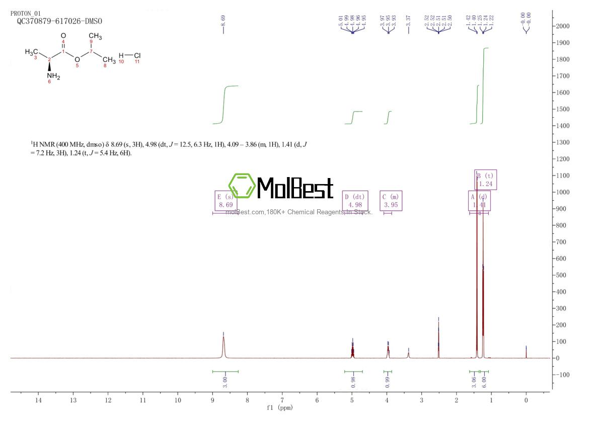 Physical sample testing spectrum (NMR) of 62062-65-1