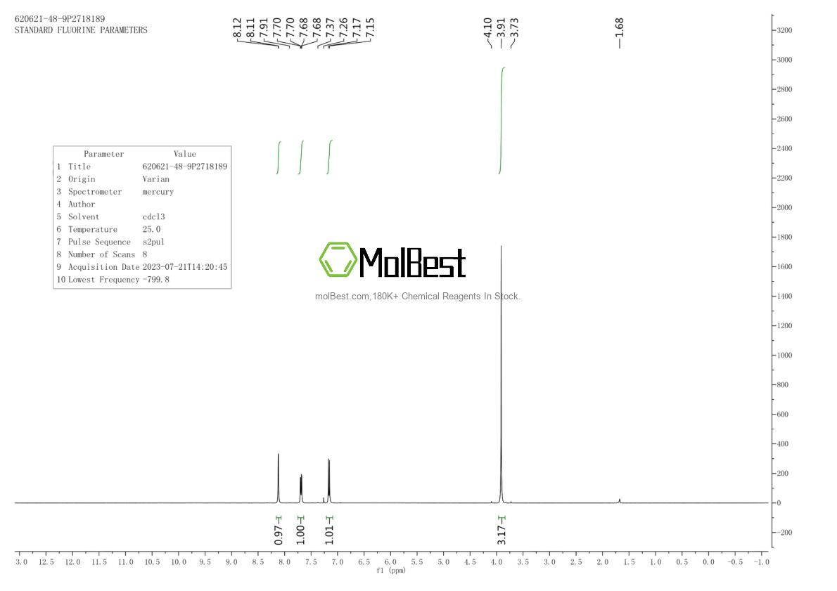 Physical sample testing spectrum (NMR) of 620621-48-9