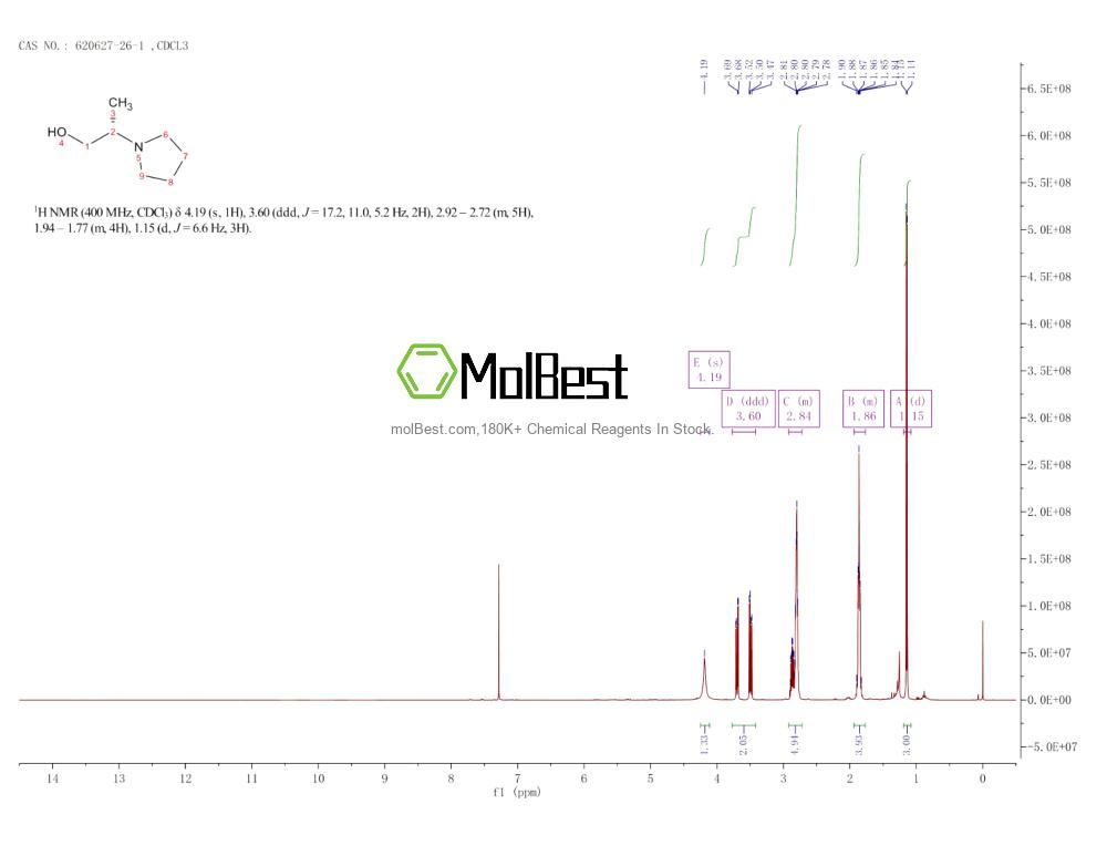 Physical sample testing spectrum (NMR) of 620627-26-1