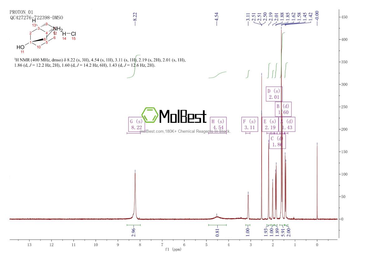 Spektrum pengujian sampel fisik (NMR) 62075-26-7