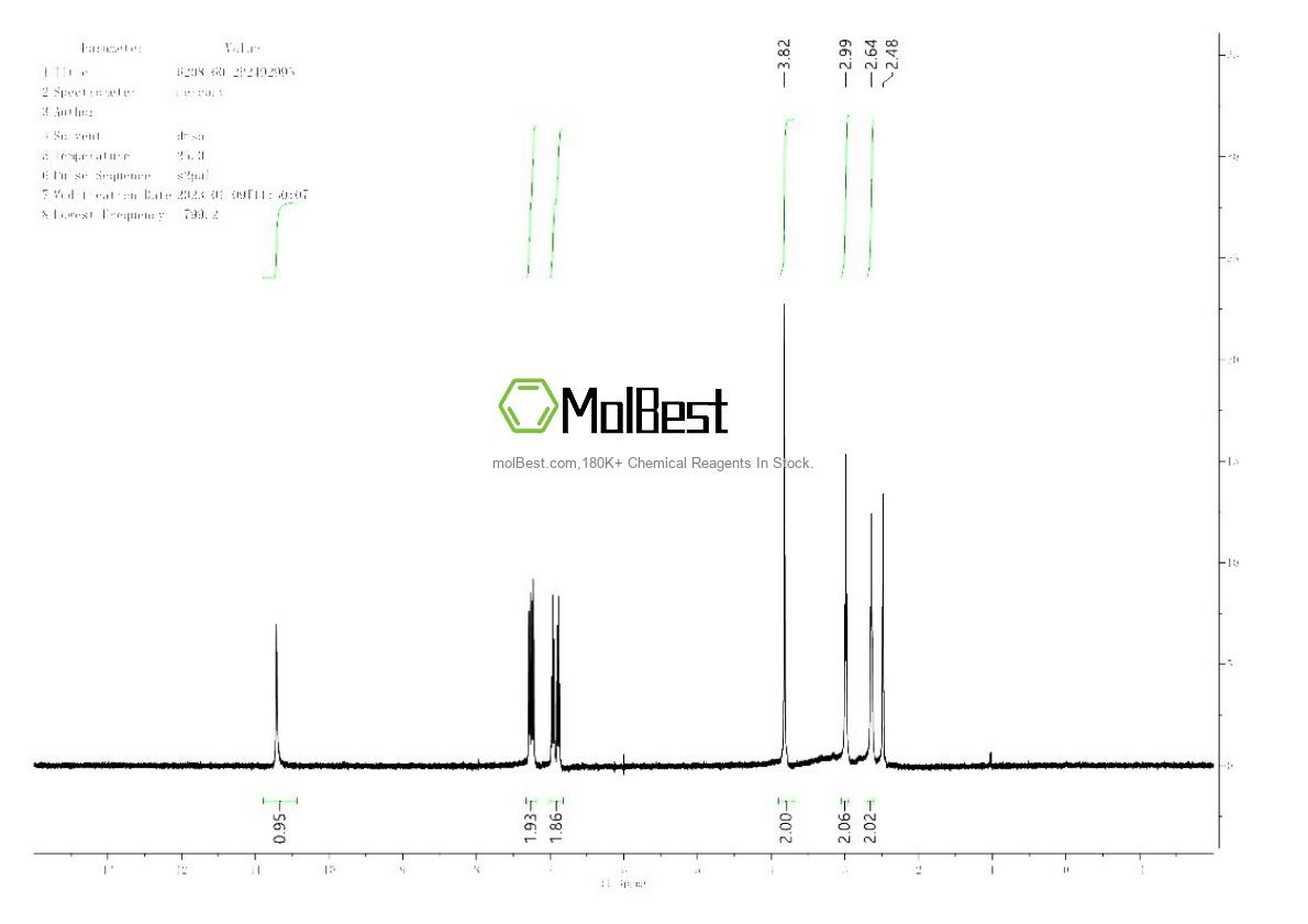 Physical sample testing spectrum (NMR) of 6208-60-2
