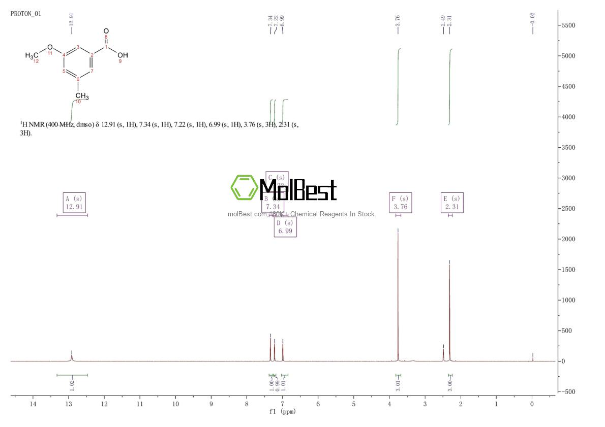 Physical sample testing spectrum (NMR) of 62089-34-3