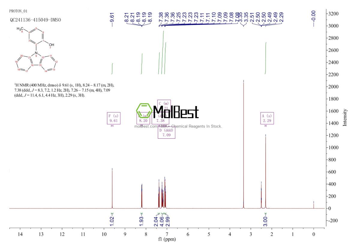 Spektrum pengujian sampel fisik (NMR) 620987-78-2