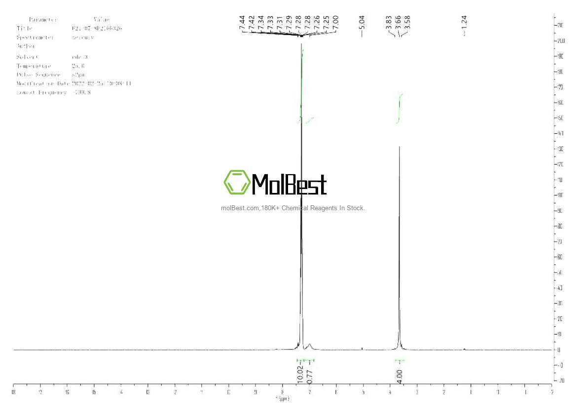Physical sample testing spectrum (NMR) of 621-07-8