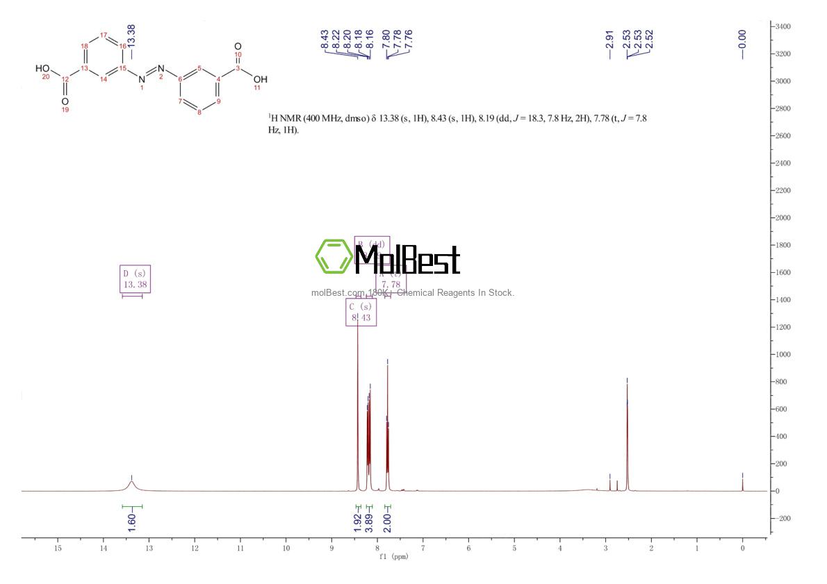Physical sample testing spectrum (NMR) of 621-18-1