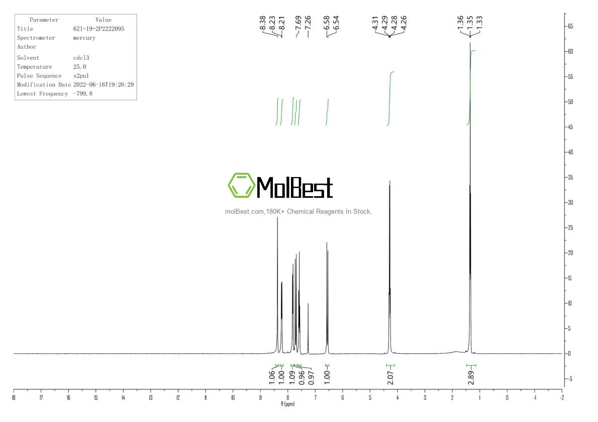 Espectro de teste de amostra física (NMR) de 621-19-2