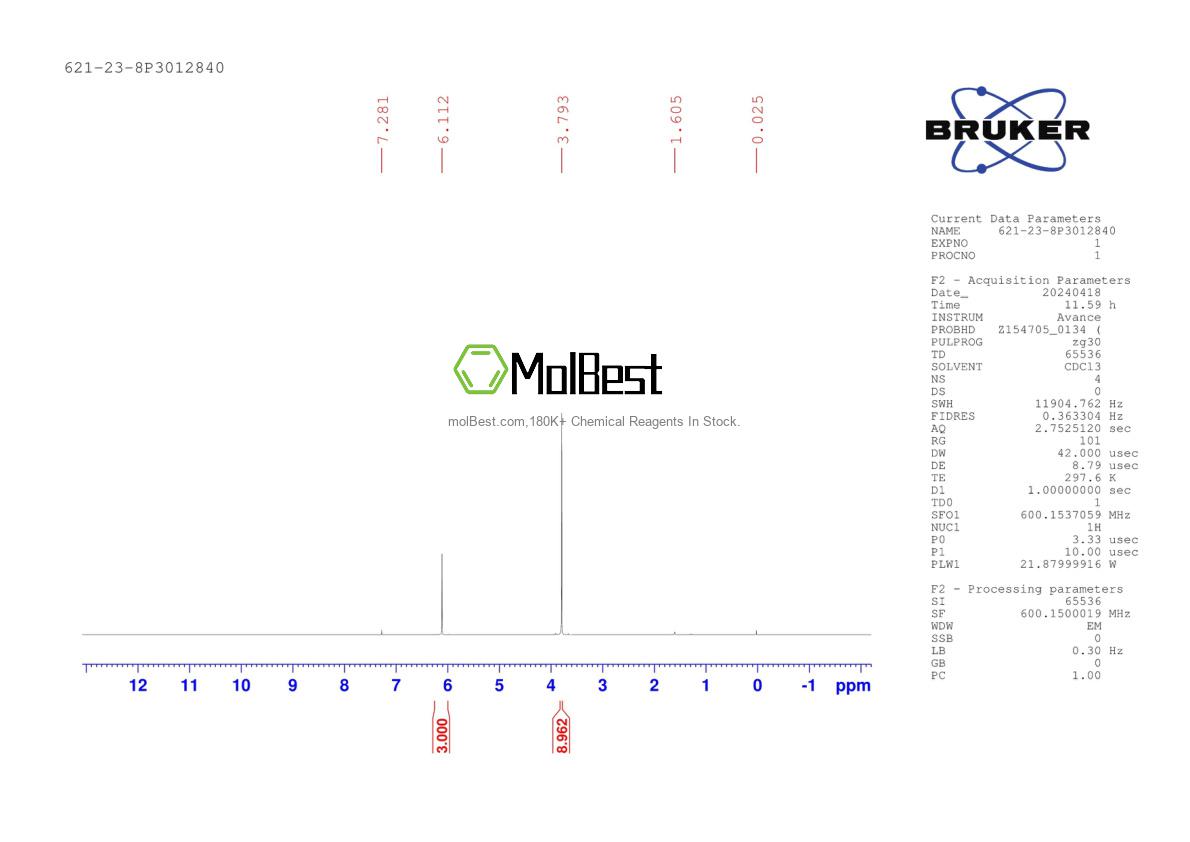 Physical sample testing spectrum (NMR) of 621-23-8
