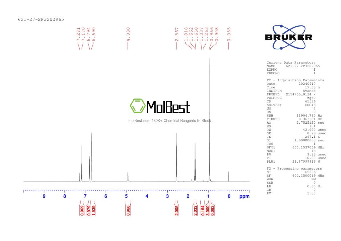 Physical sample testing spectrum (NMR) of 621-27-2