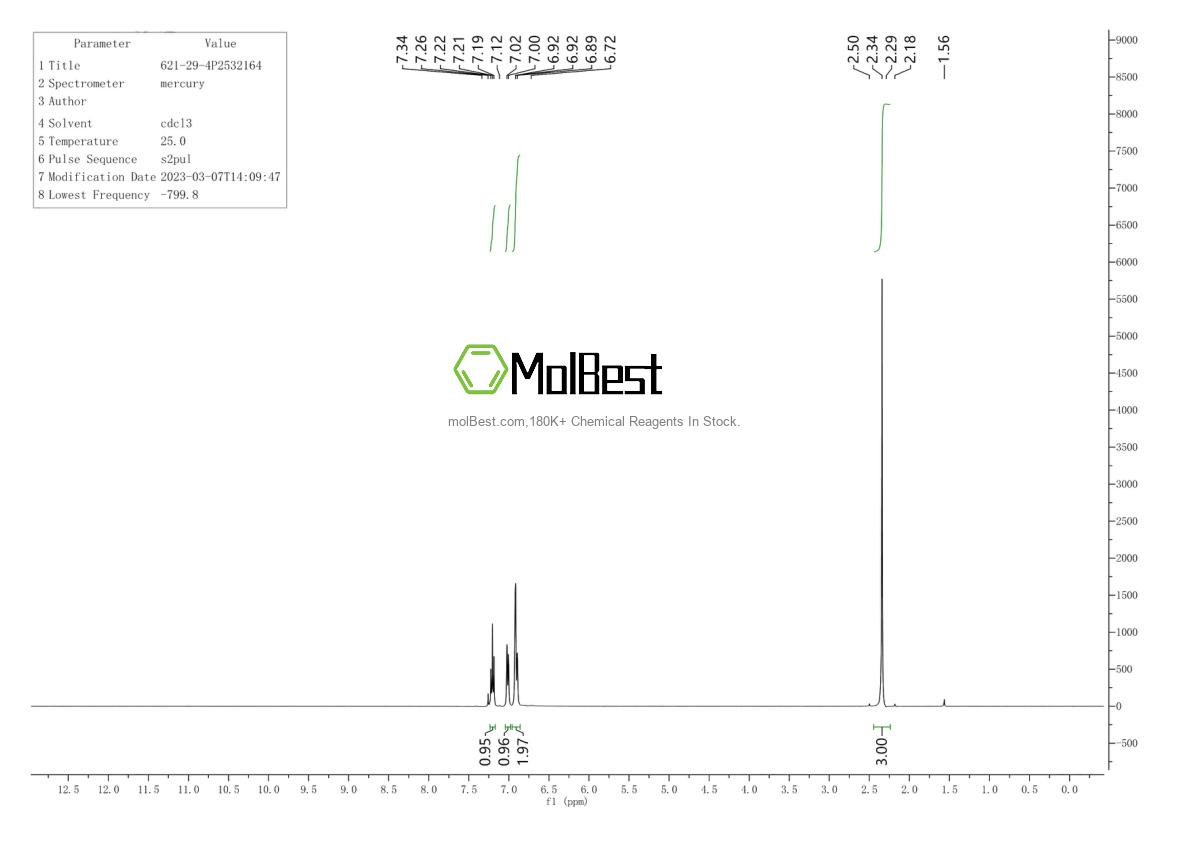 Physical sample testing spectrum (NMR) of 621-29-4
