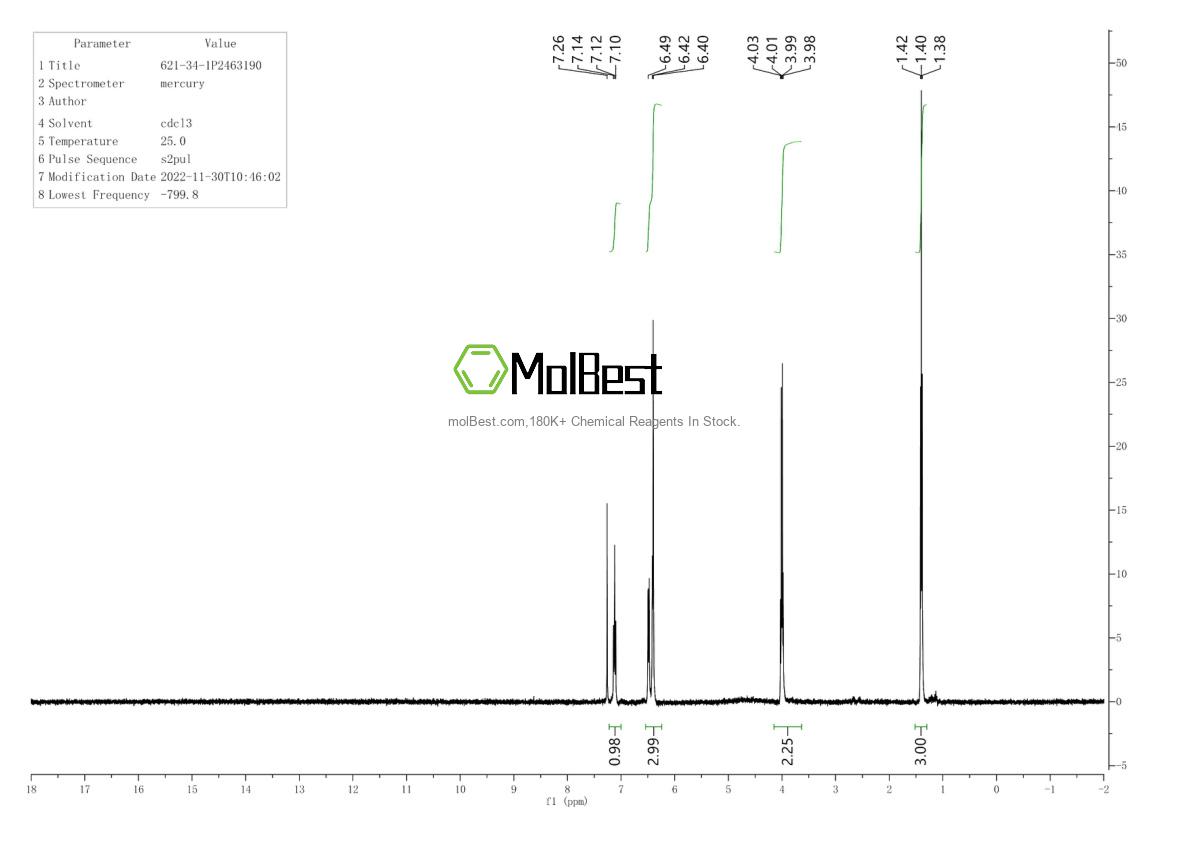 Physical sample testing spectrum (NMR) of 621-34-1