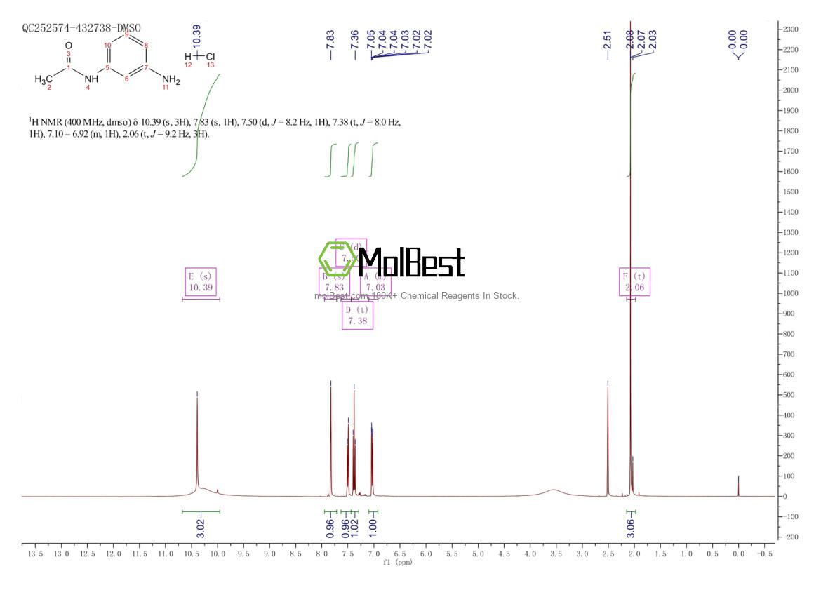 Physical sample testing spectrum (NMR) of 621-35-2