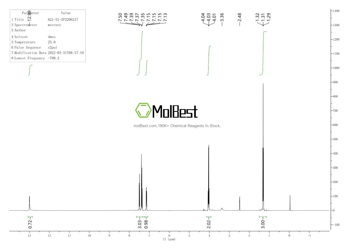 Physical sample testing spectrum (NMR) of 621-51-2