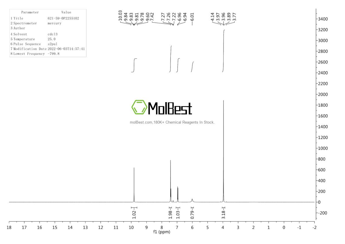Physical sample testing spectrum (NMR) of 621-59-0
