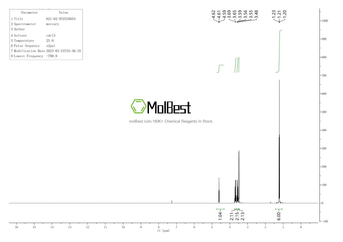 Physical sample testing spectrum (NMR) of 621-62-5