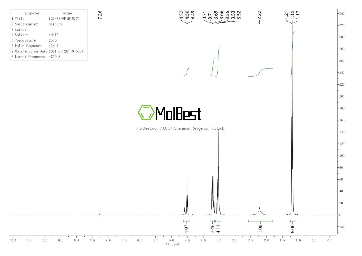 Physical sample testing spectrum (NMR) of 621-63-6