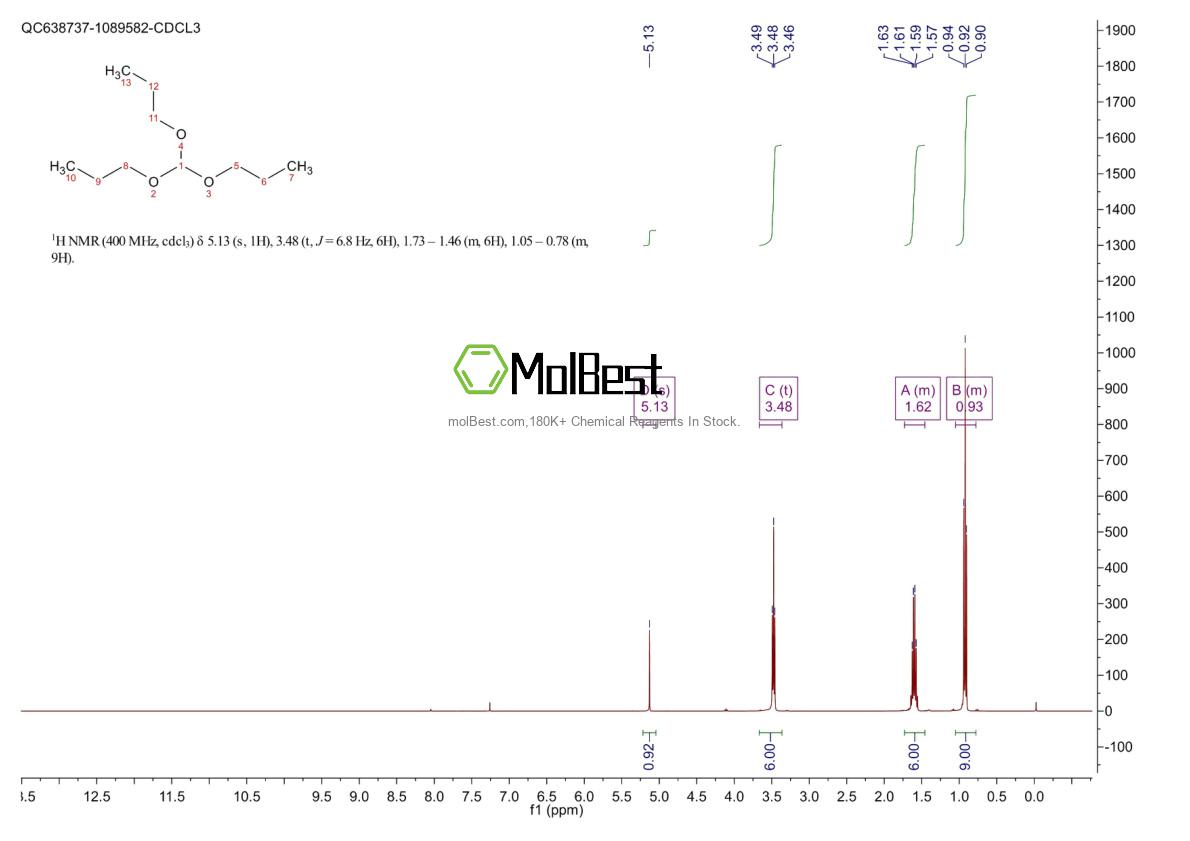 Physical sample testing spectrum (NMR) of 621-76-1