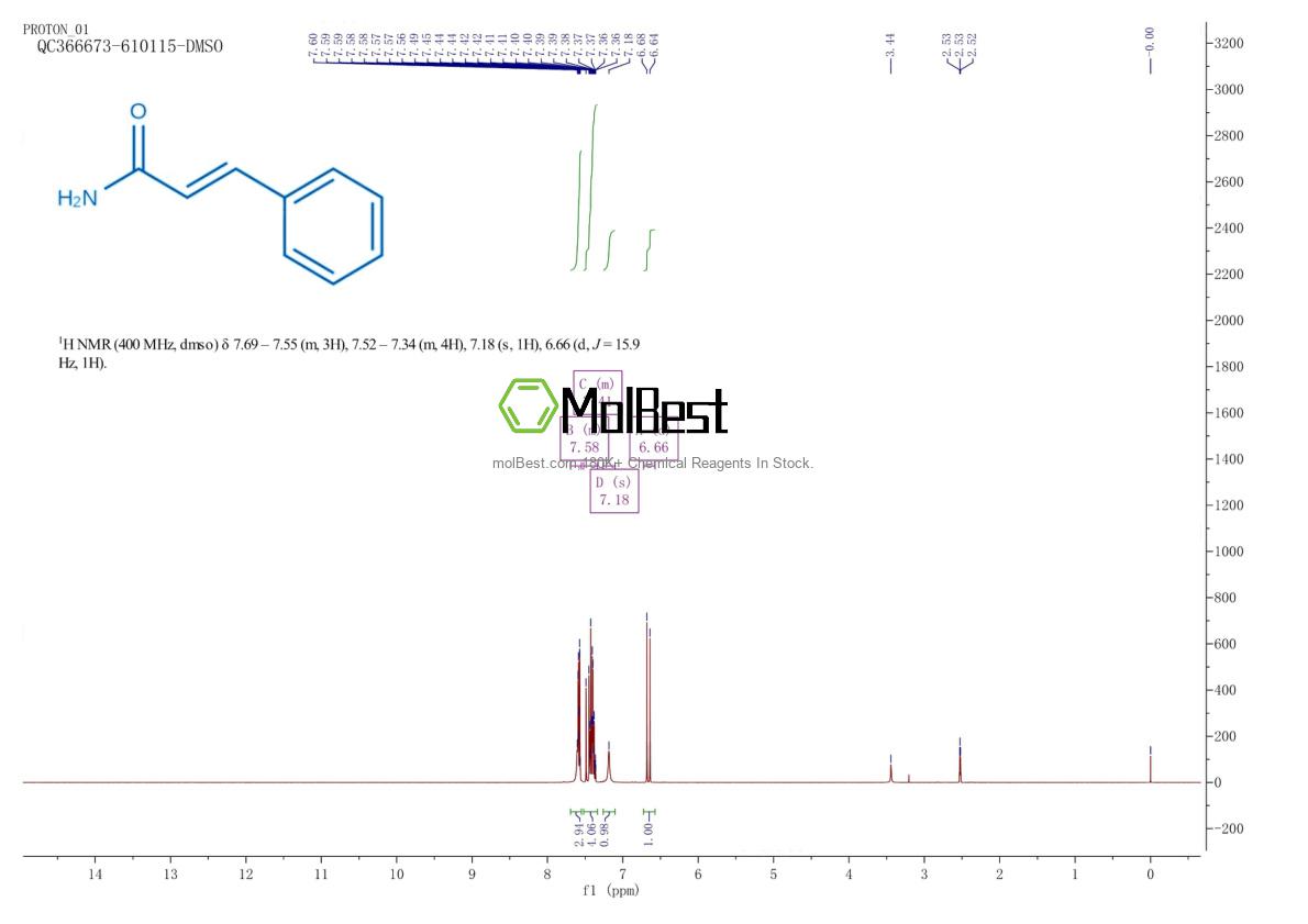Physical sample testing spectrum (NMR) of 621-79-4