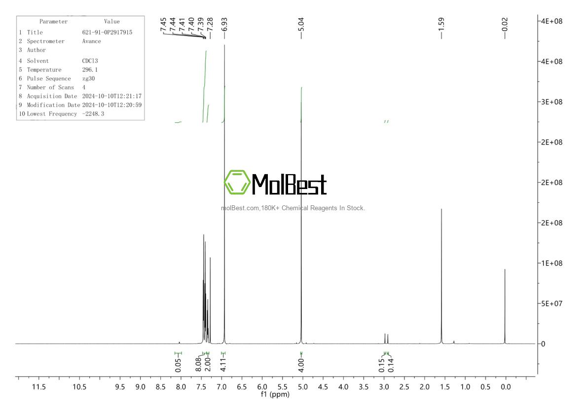 Physical sample testing spectrum (NMR) of 621-91-0