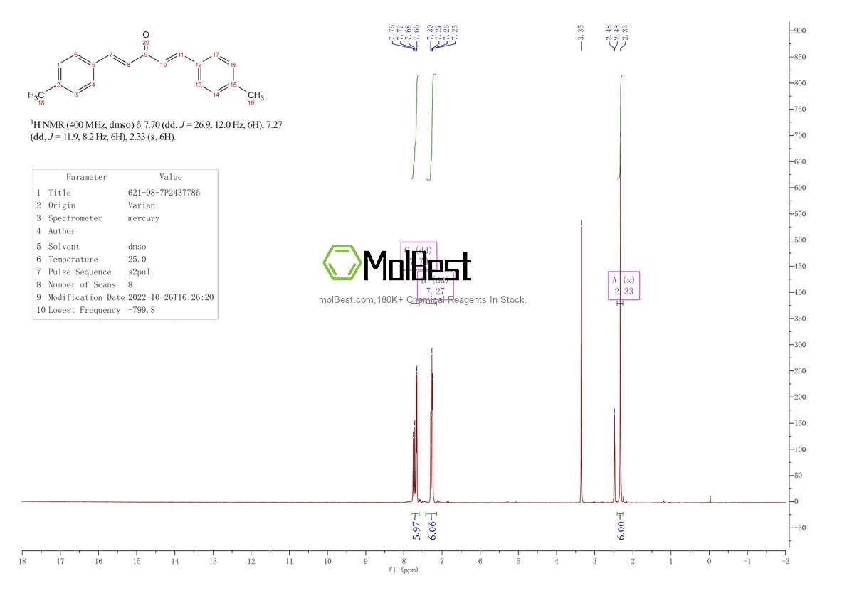 Physical sample testing spectrum (NMR) of 621-98-7