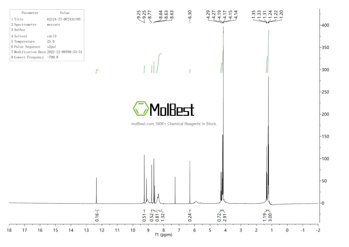 Espectro de teste de amostra física (NMR) de 62124-77-0