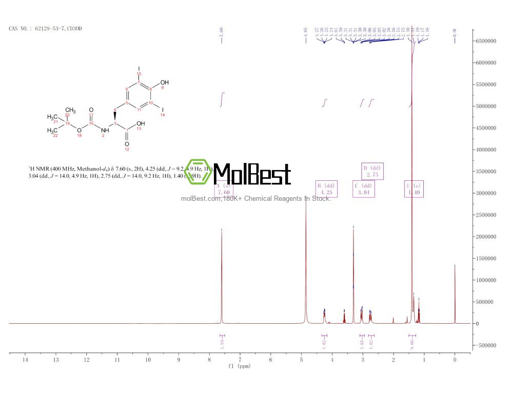 Espectro de teste de amostra física (NMR) de 62129-53-7