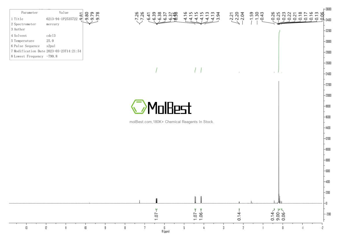 Physical sample testing spectrum (NMR) of 6213-94-1