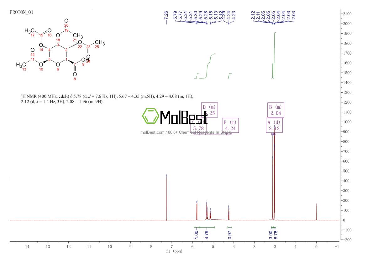 Physical sample testing spectrum (NMR) of 62133-77-1