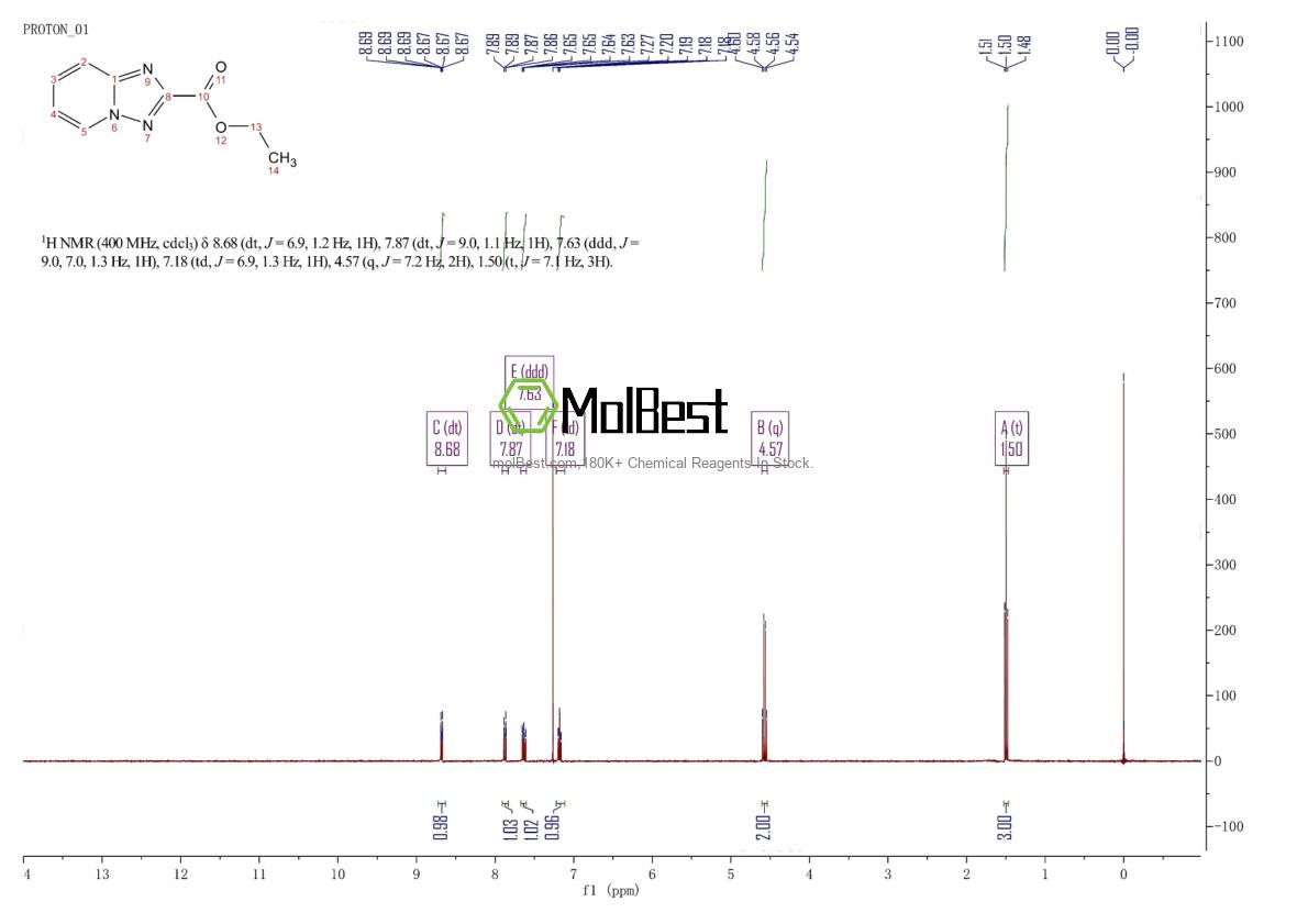 62135-58-4 fiziksel numune test spektrumu (NMR)