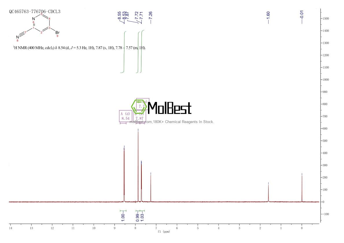 Physical sample testing spectrum (NMR) of 62150-45-2