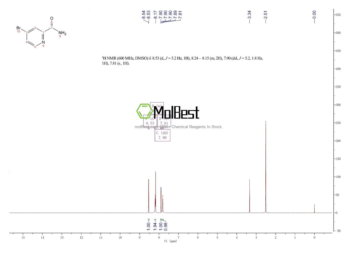 Espectro de teste de amostra física (NMR) de 62150-46-3
