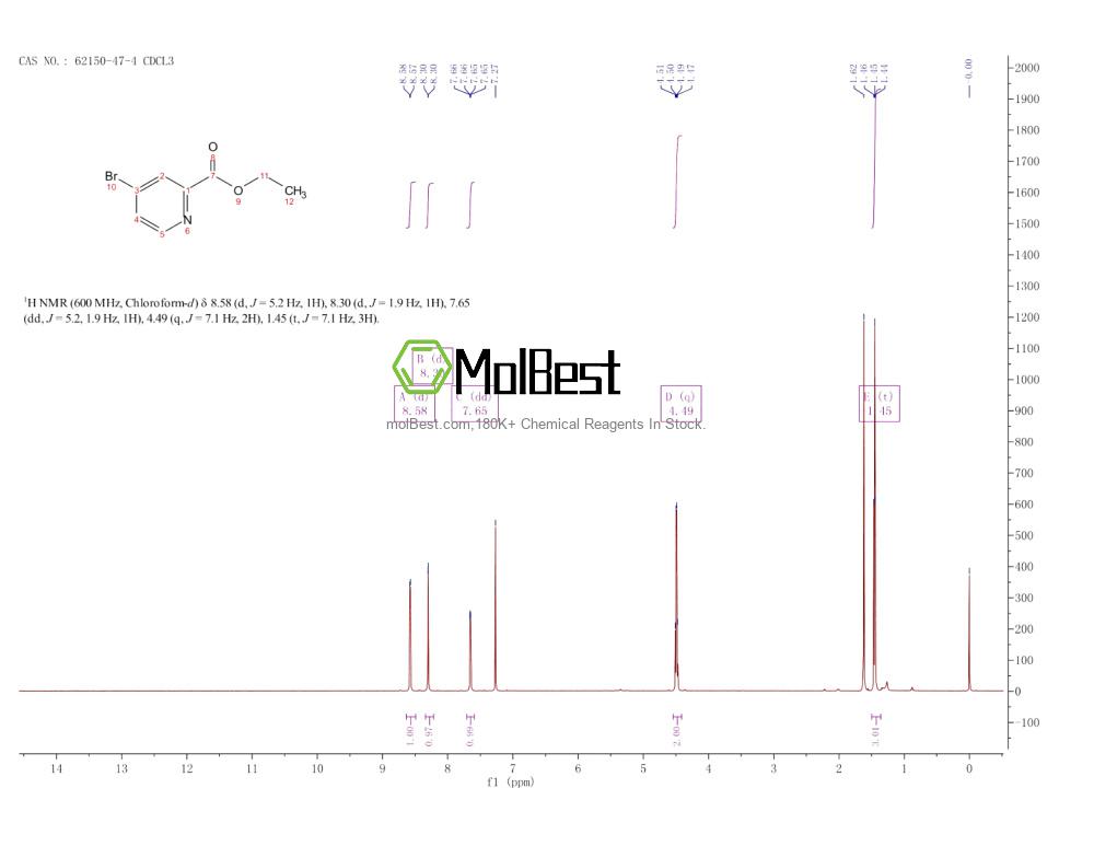 Espectro de teste de amostra física (NMR) de 62150-47-4