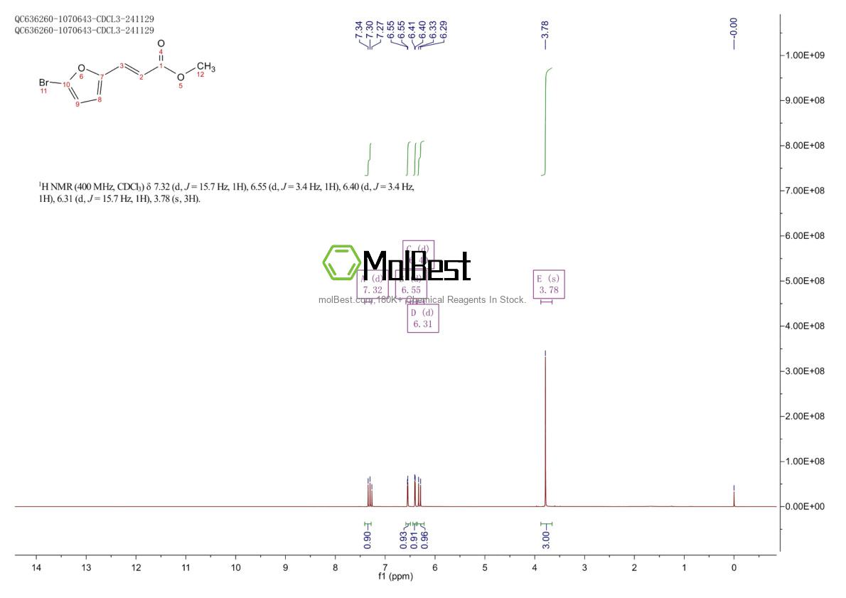 Espectro de teste de amostra física (NMR) de 62157-66-8