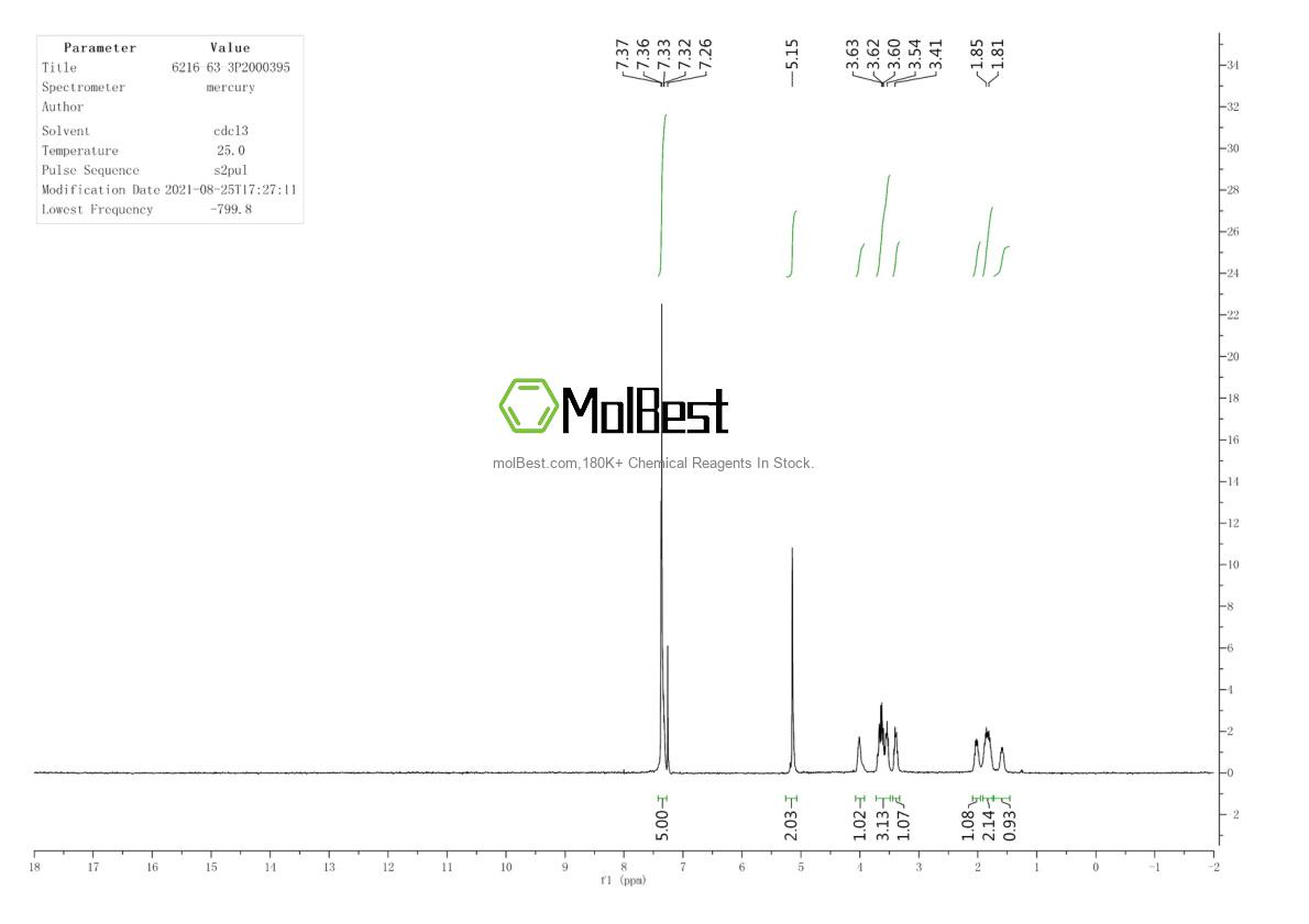 Physical sample testing spectrum (NMR) of 6216-63-3