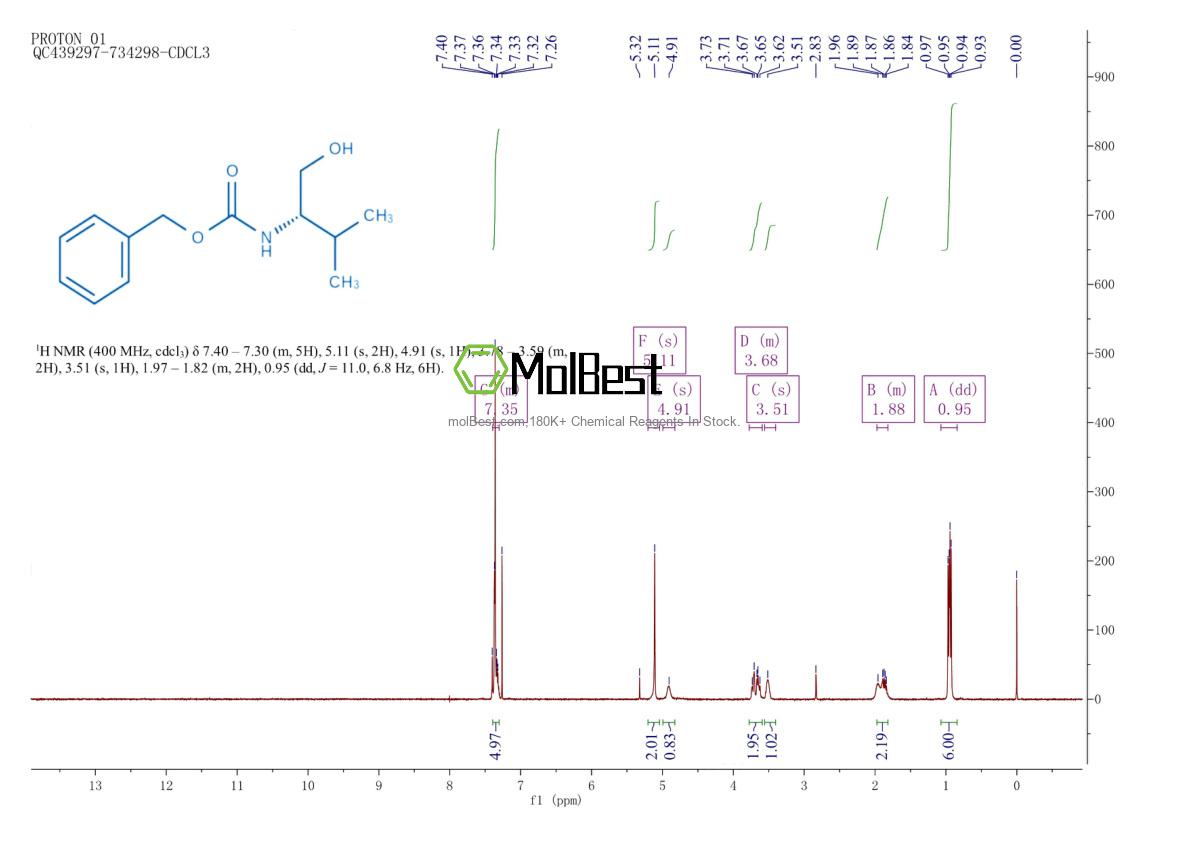 Physical sample testing spectrum (NMR) of 6216-65-5