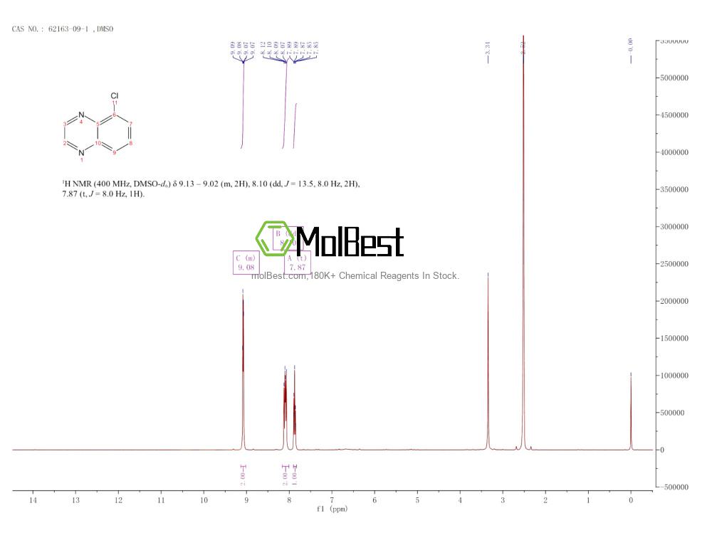 Physical sample testing spectrum (NMR) of 62163-09-1