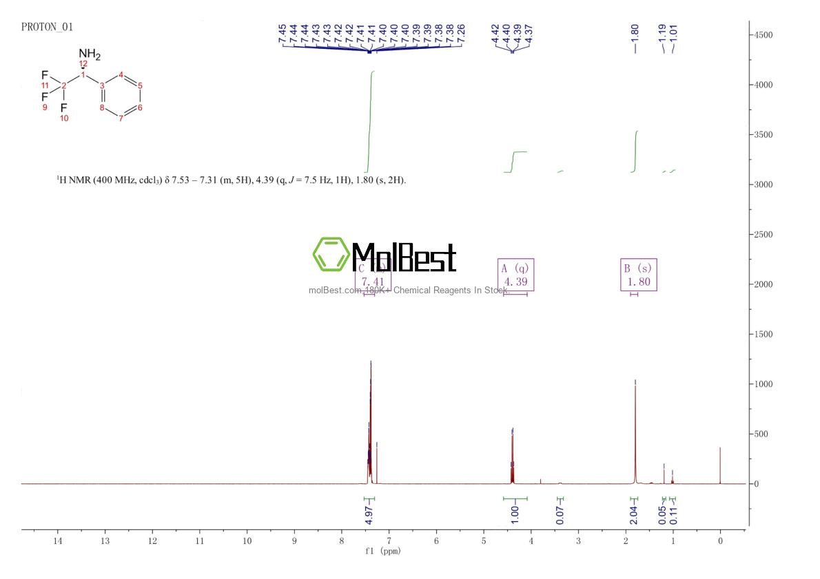 Espectro de teste de amostra física (NMR) de 62197-94-8