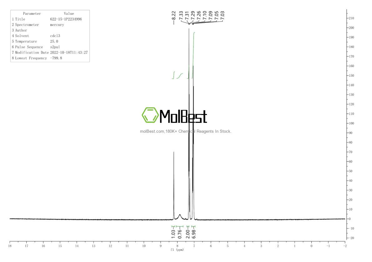 Physical sample testing spectrum (NMR) of 622-15-1