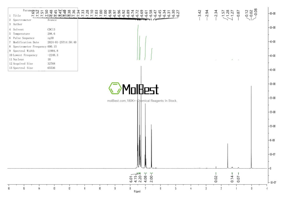 Physical sample testing spectrum (NMR) of 622-21-9