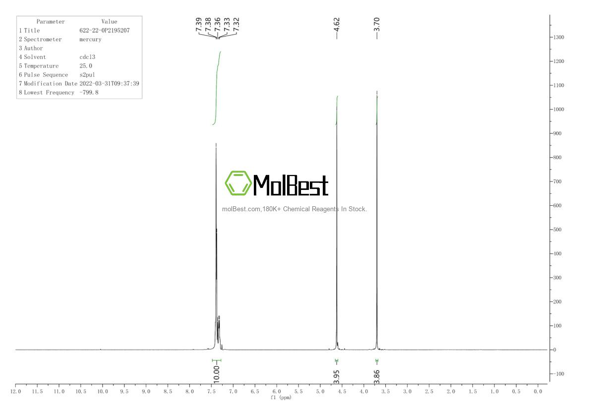 Espectro de teste de amostra física (NMR) de 622-22-0