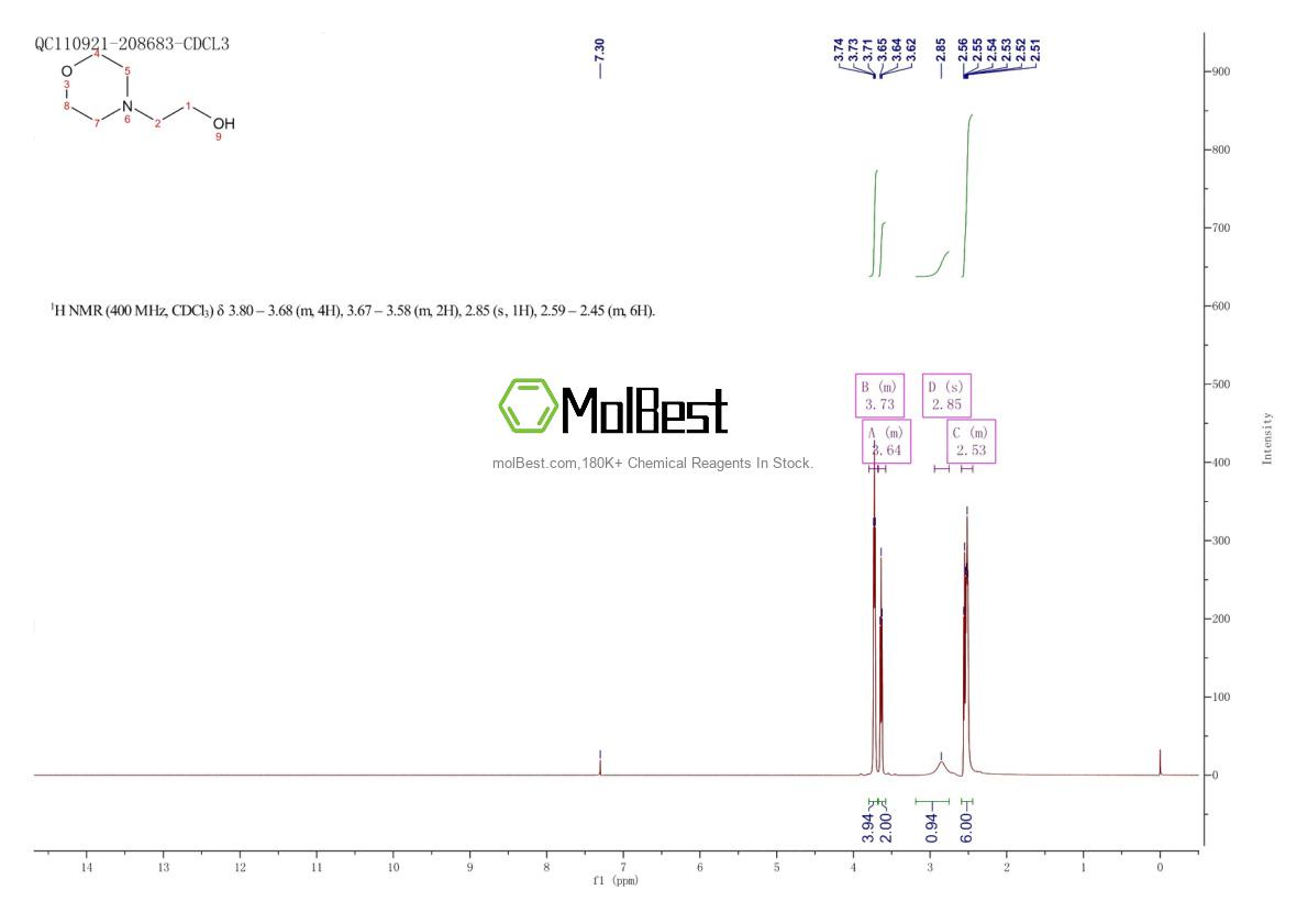 Physical sample testing spectrum (NMR) of 622-40-2