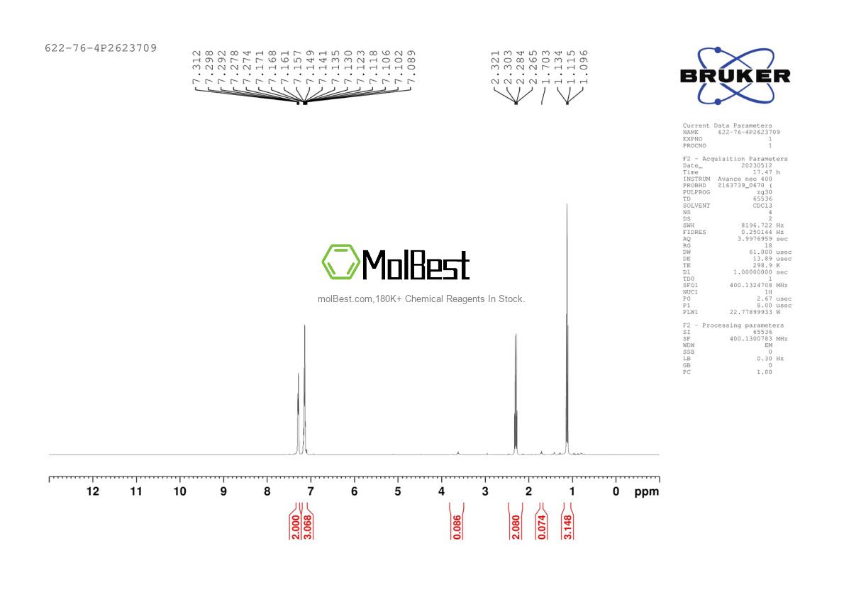 Physical sample testing spectrum (NMR) of 622-76-4