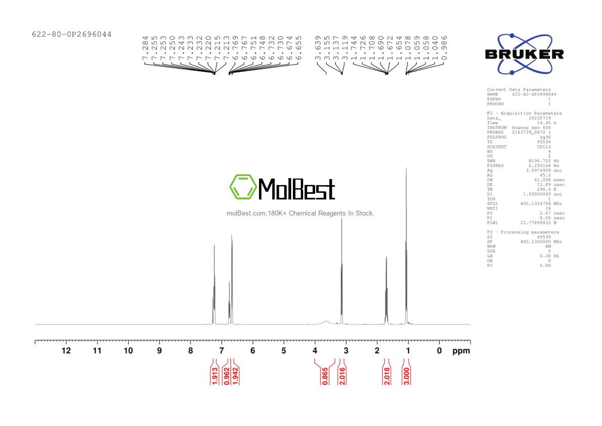 Physical sample testing spectrum (NMR) of 622-80-0